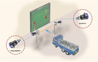 Microwave Transmitter Receiver Helps Transport Entrance And Exit Switch Devic...