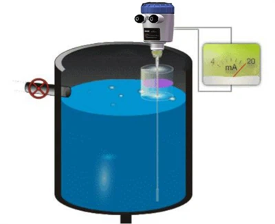 Solidat Guided Wave Radar Level Meter Features and Applications - Taking the ...