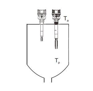 Tuning fork level sensor measurement Tuning fork level sensor measurement