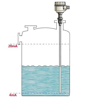 Radio Frequency Capacitance Level Gauge Monitoring Radio Frequency Capacitance Level Gauge Monitoring